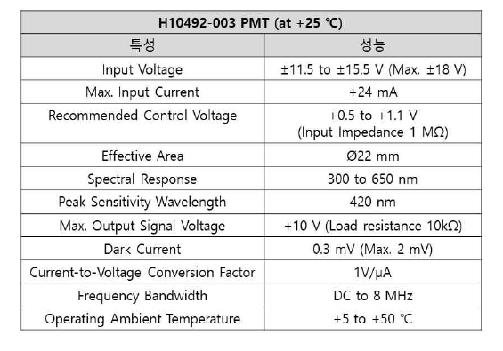 광전자증배관(H10492-003) 성능표