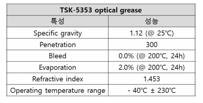 Optical grease(TSK-5353) 성능표