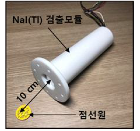 NaI(Tl) 단일 검출 모듈을 이용한 선원 측정