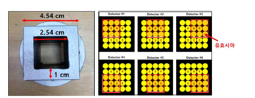 제작된 납 조준기 및 단일 검출 모듈별 유효 시야