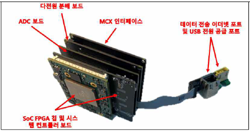 32채널 데이터획득시스템 하드웨어