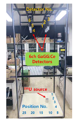 한국원자력통제기술원에 설치된 우라늄-235 밀봉선원 측정을 위한 감시시스템 실험 환경