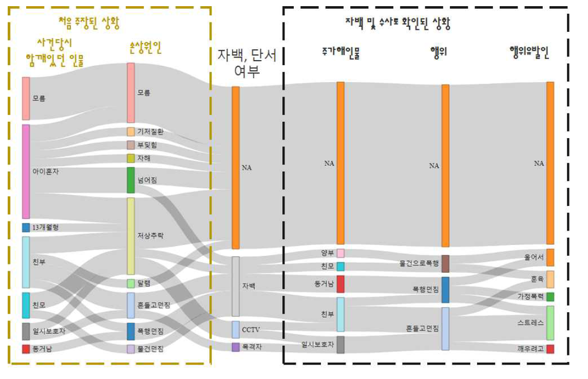 AHT의 관련자의 수사 진행 과정