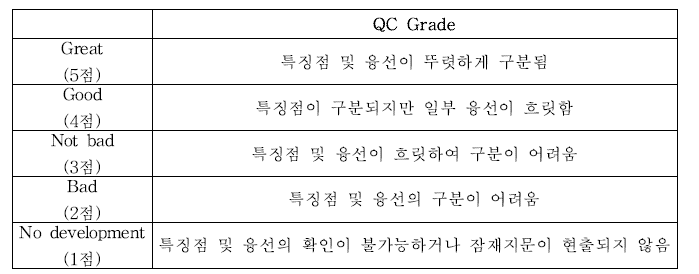 표준 지문시료 품질관리 기준 지문 평가표