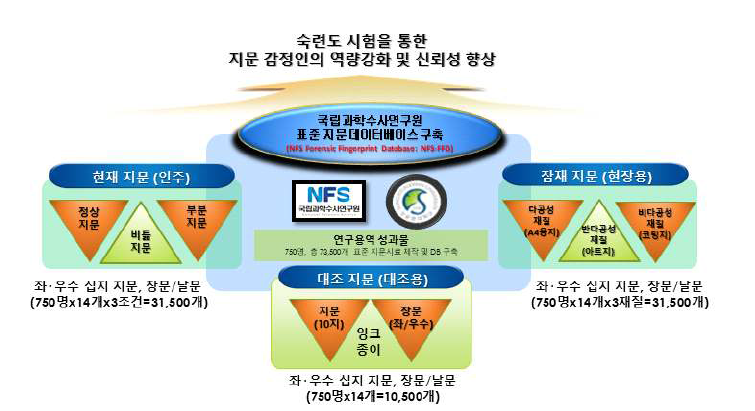 연구목표 및 내용 모식도