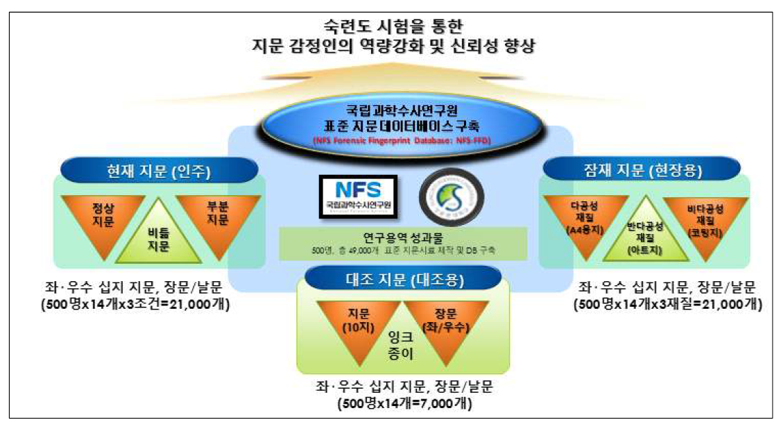 연구목표 및 내용 모식도