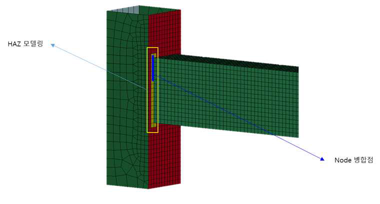 열영향부 용접 구조물 해석 모델