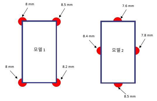 제작 모델의 비드 측정 값