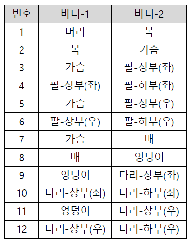 조인트 구조