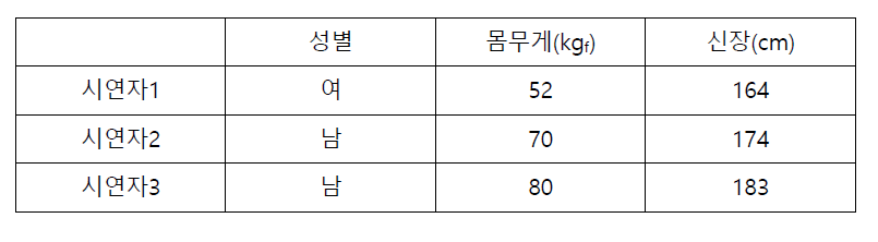 시연자 신체조건