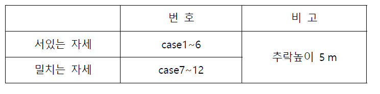 추락시험 유형