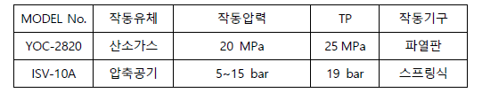 밸브사양