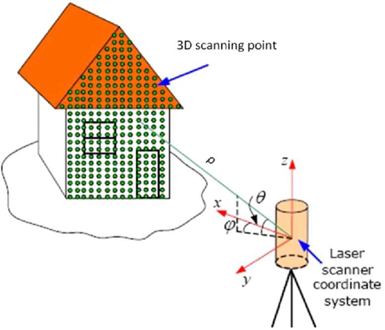 3D스캔의 개념도(2)