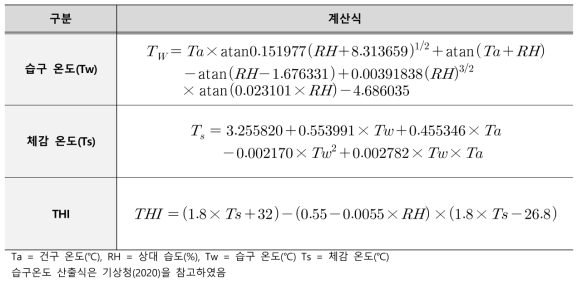 THI 지수 분석을 위해 사용된 계산식