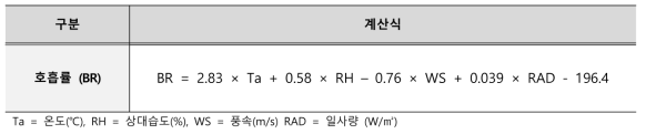 호흡률 지수 분석을 위해 사용된 계산식 (Gaughan 외, 2020)