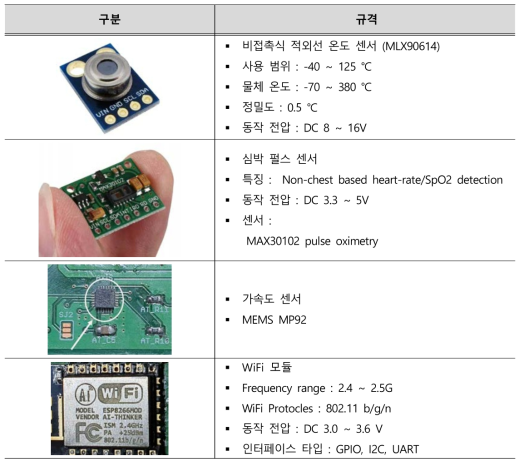 부착형 생체정보 수집을 위한 센서 규격