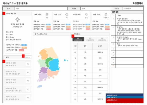 플랫폼 화면 설계서 – 메인 화면