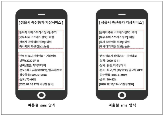 SMS 문자서비스 제공 양식(좌: 혹서기, 우: 혹한기)
