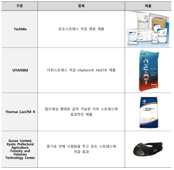 국외 사료 첨가제 형태의 스트레스 저감제