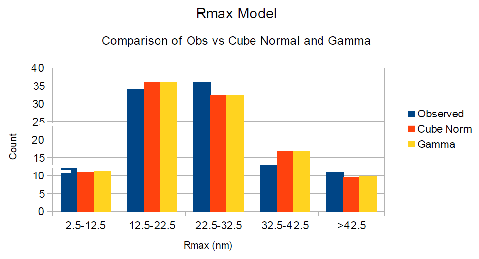 관측과 모델로 추정된 Rmax 비교