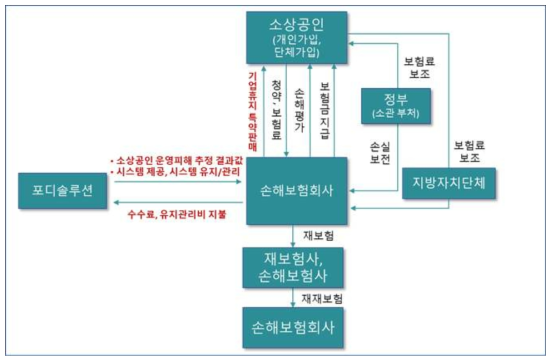 사업화전략(민간)