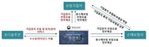 사업화전략(공공)