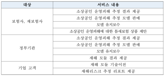 수익 창출 방안(예시)