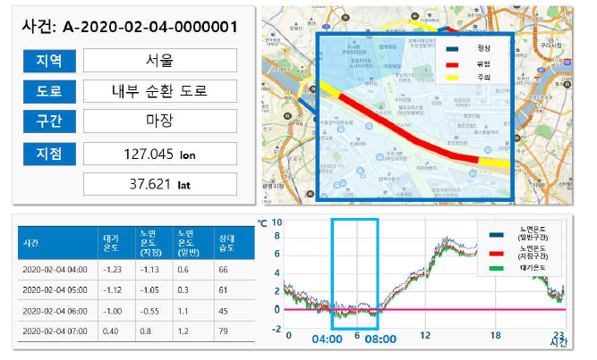 블랙아이스 진단 결과 표출 예시