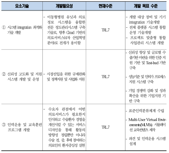 [보고서] 5G·MEC 기반 미래형 유연의료 시스템 기술개발