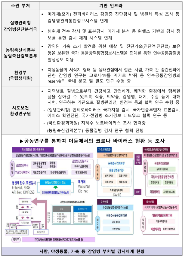 국가 인프라 활용을 통한 원활한 연구지원 예시