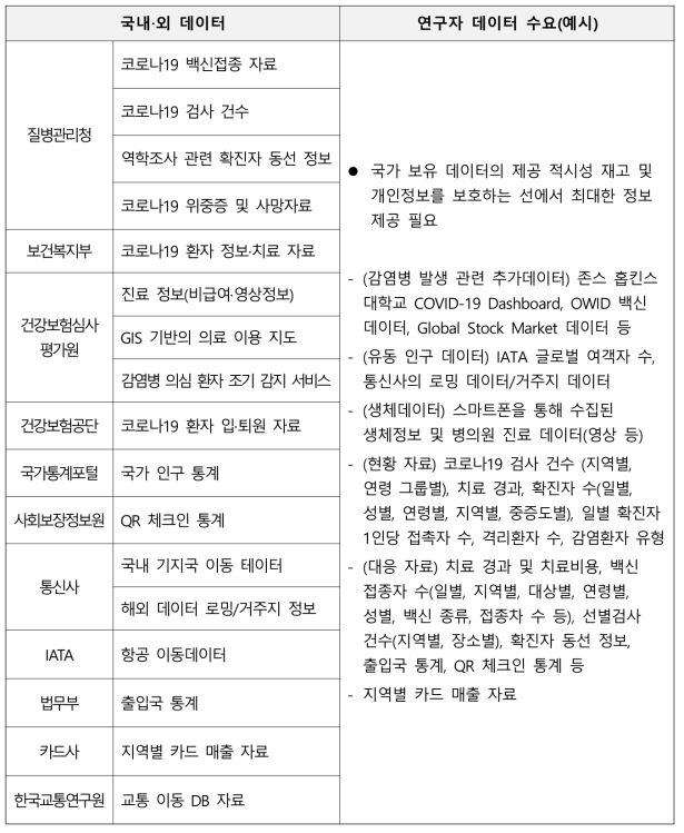 국내‧외 데이터 및 연구자 데이터 수요