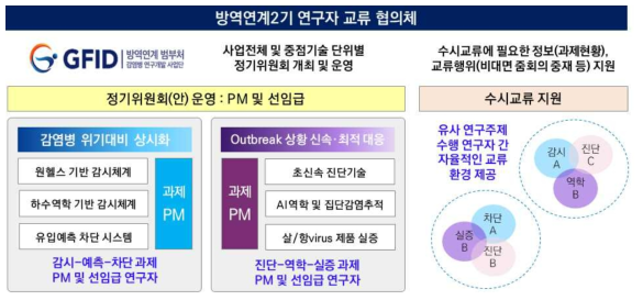 연구자간 소통체계(협의체)