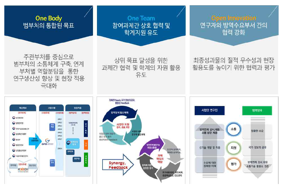 연구개발 내용 적용 및 활용 극대화 방안