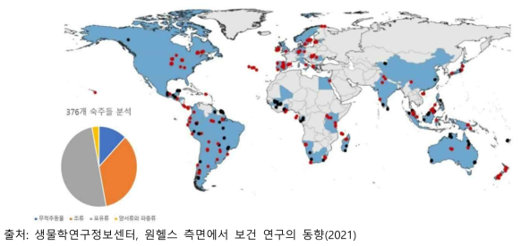 인간과 병원균을 공유하는 동물들을 분석한 세계 지도