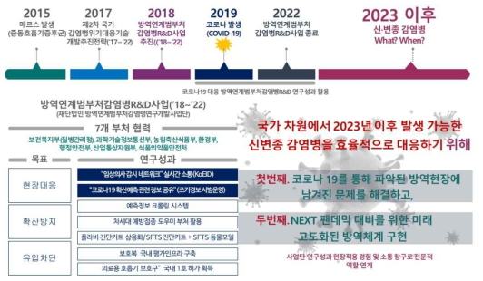 주요 감염병 사업의 교두보로써 2기 사업 및 사업단 운영 필요성