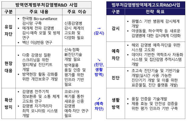 방역연계범부처감염병R&D사업(1기) 연계 방안