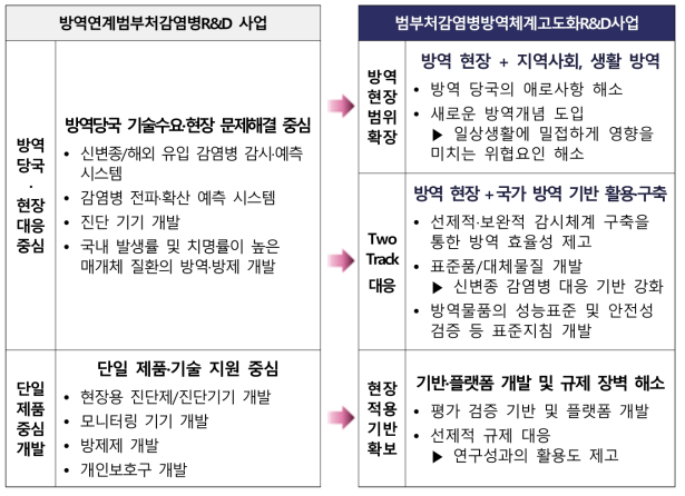 방역연계범부처감염병R&D사업(1기) 차별화 방안