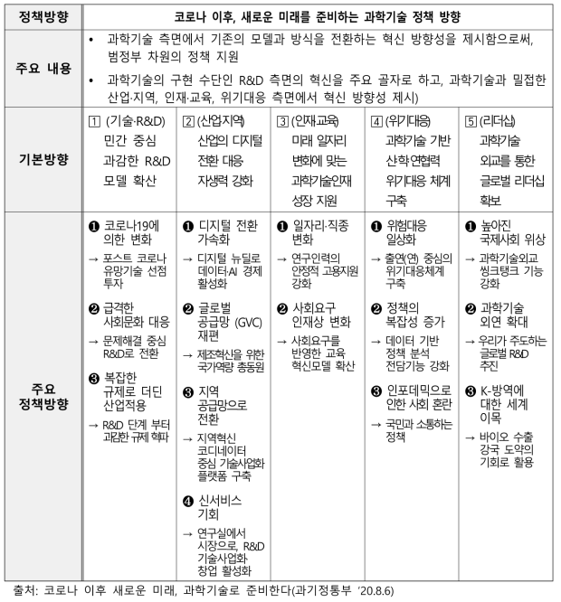 코로나 이후, 새로운 미래를 준비하는 과학기술 정책 방향