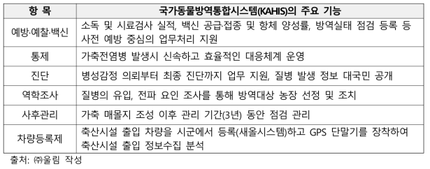 국가동물방역통합시스템의 주요 기능