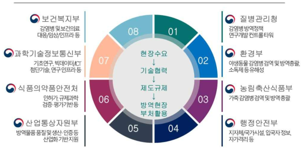 범부처 사업의 필요성