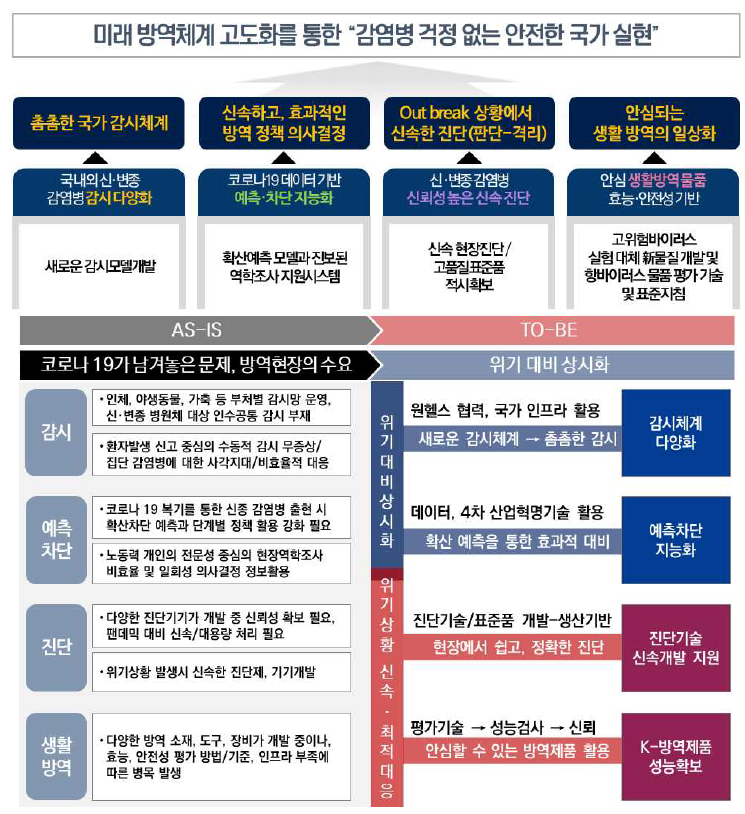 사업목표 및 전략 분야