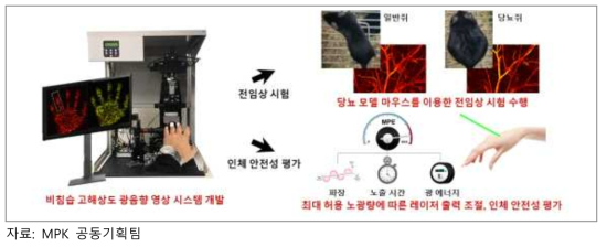 연구개발 총괄목표 및 추진 전략