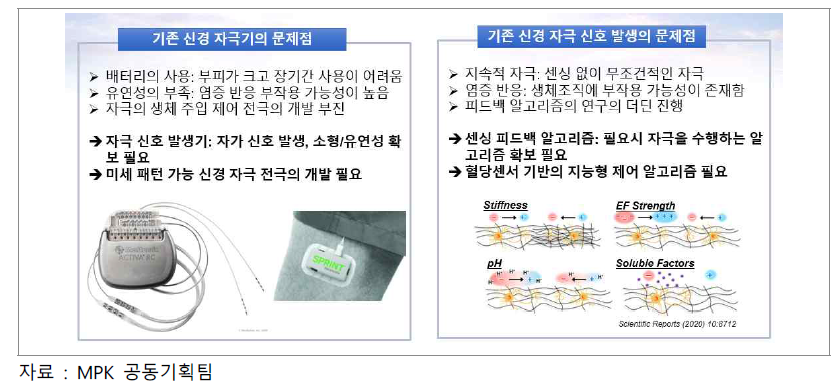 기존 신경 자극기의 문제점