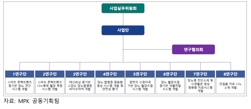 사업 추진 체계