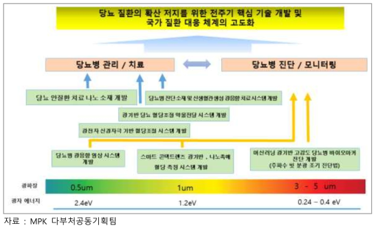 사업 구조 개념