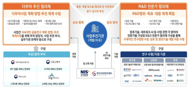 사업 추진·운영 체계도