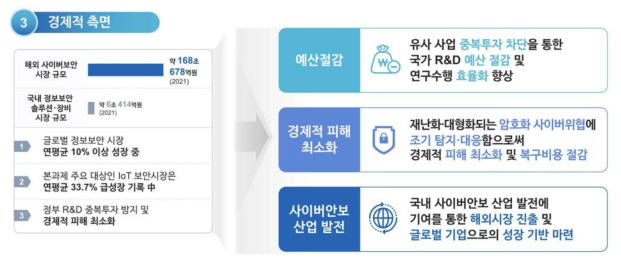 경제적 측면 기대효과