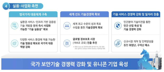 실용·사업화 측면 기대효과