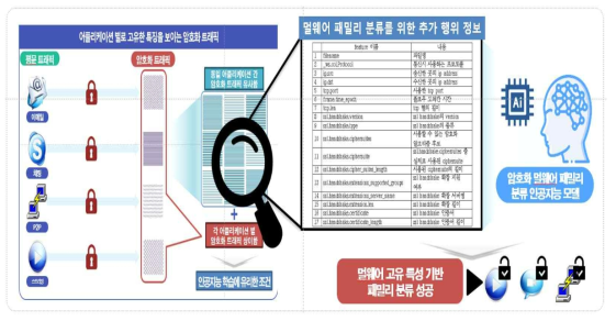 멀웨어 고유 특성 기반 패밀리 분류