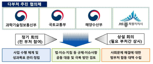 다부처 추진 협의체 구성의 기대효과